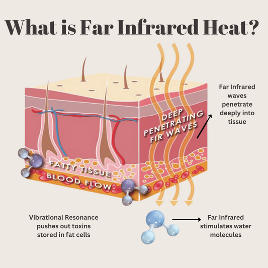 What Is Far-Infrared Therapy (FIR) And What Does It Do?