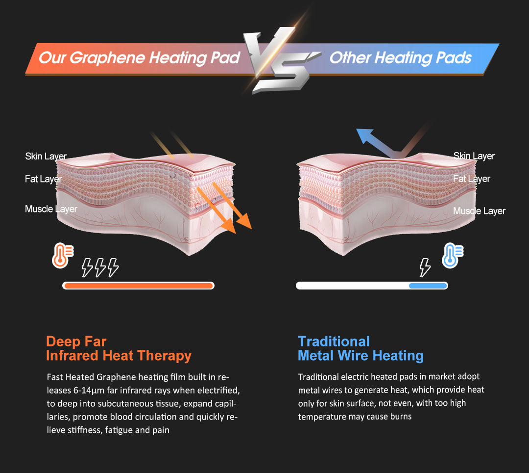 1. Endo Era Bundle FIR Heat Belt with PowerBank